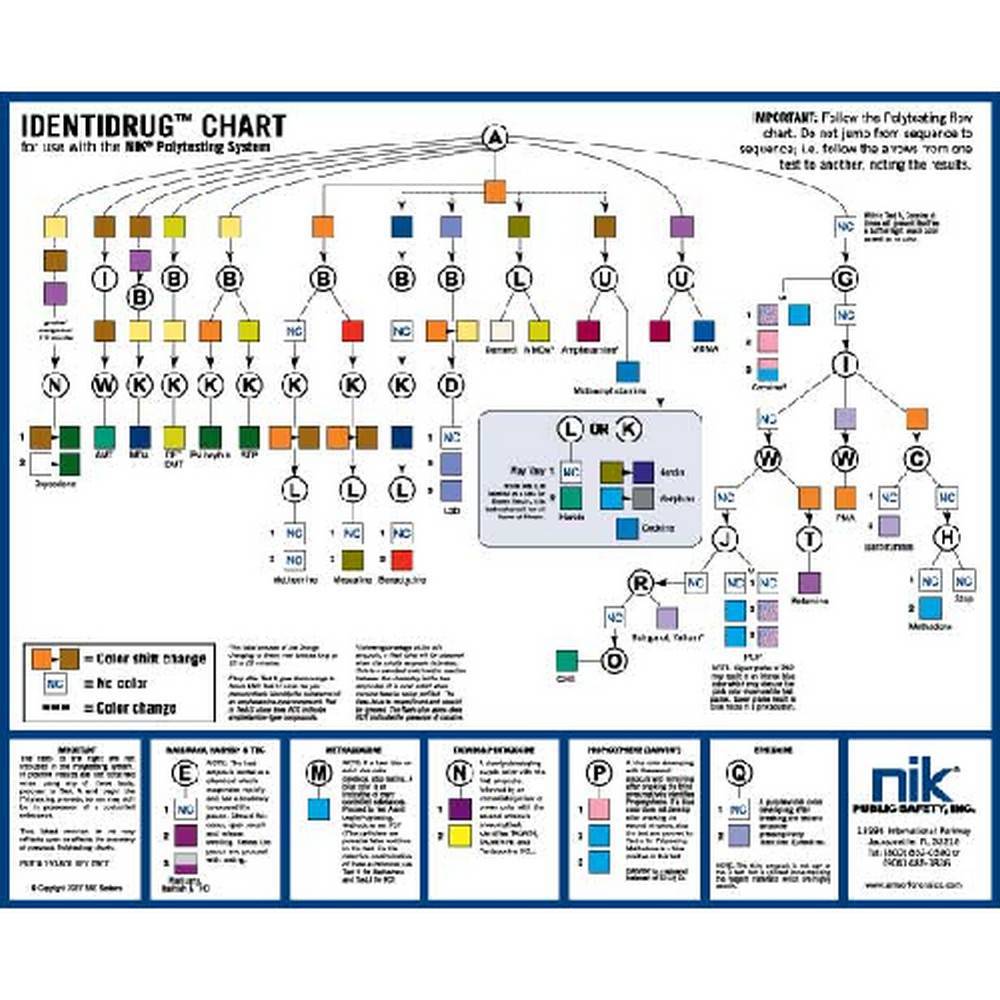 Forensics Source Identidrug Chart-Porta Pac